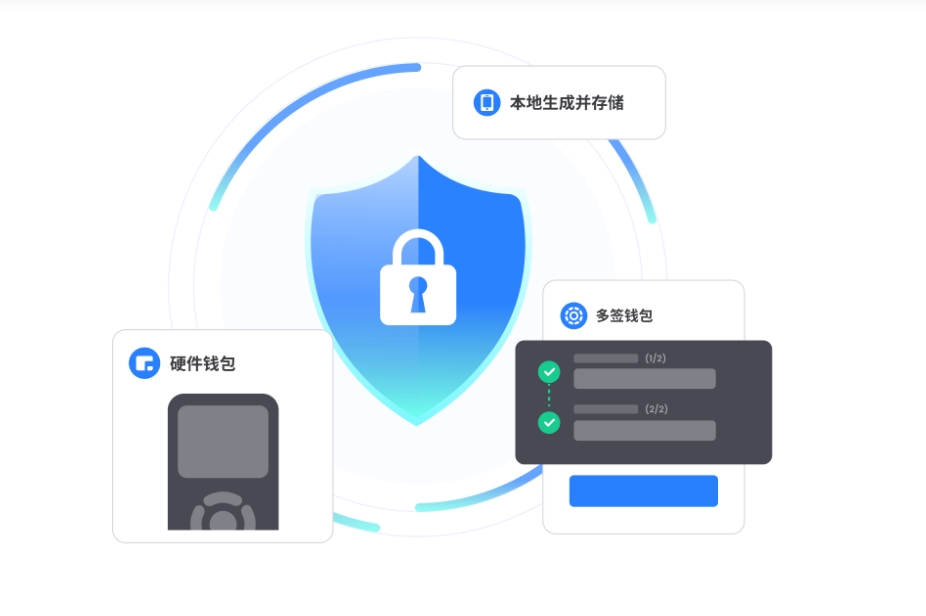 读懂